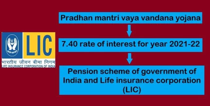 Pradhan mantri vaya vandana yojana PMVVY lic pradhan mantri vaya vandana yojana lic